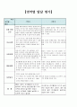 어린이집 만4세 16명 발달총평 / 발달평가 9페이지