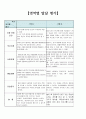 어린이집 만4세 16명 발달총평 / 발달평가 10페이지