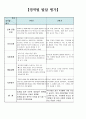어린이집 만4세 16명 발달총평 / 발달평가 11페이지