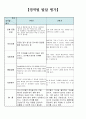 어린이집 만4세 16명 발달총평 / 발달평가 15페이지