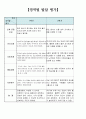 어린이집 만4세 16명 발달총평 / 발달평가 16페이지