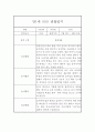 만1세 영아 1년 관찰일지 / 놀이와 일상 관찰일지,발달평가 1페이지