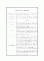만1세 영아 1년 관찰일지 / 놀이와 일상 관찰일지,발달평가 2페이지
