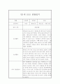 만1세 영아 1년 관찰일지 / 놀이와 일상 관찰일지,발달평가 6페이지