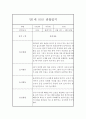 만1세 영아 1년 관찰일지 / 놀이와 일상 관찰일지,발달평가 9페이지
