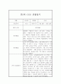 만5세반 유아 일상,놀이 1년 (1학기+2학기) 관찰일지 기록 2페이지