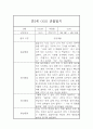 만5세반 유아 일상,놀이 1년 (1학기+2학기) 관찰일지 기록 3페이지