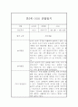 만5세반 유아 일상,놀이 1년 (1학기+2학기) 관찰일지 기록 4페이지