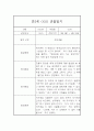만5세반 유아 일상,놀이 1년 (1학기+2학기) 관찰일지 기록 5페이지