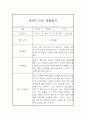 만5세반 유아 일상,놀이 1년 (1학기+2학기) 관찰일지 기록 6페이지