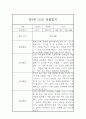 만5세반 유아 일상,놀이 1년 (1학기+2학기) 관찰일지 기록 7페이지