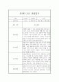 만5세반 유아 일상,놀이 1년 (1학기+2학기) 관찰일지 기록 9페이지