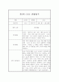 만5세반 유아 일상,놀이 1년 (1학기+2학기) 관찰일지 기록 10페이지
