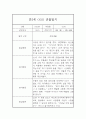 만5세반 유아 일상,놀이 1년 (1학기+2학기) 관찰일지 기록 11페이지