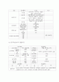 일본 가정식 전문식당 창업 사업계획서 9페이지