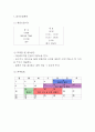 일본 가정식 전문식당 창업 사업계획서 14페이지