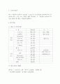 일본 가정식 전문식당 창업 사업계획서 15페이지