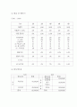 일본 가정식 전문식당 창업 사업계획서 16페이지