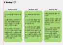 플라스미드와 클로닝, 그 응용인 유전자치료에 관하여 / 고급생명과학 발표자료 19페이지