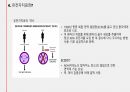 플라스미드와 클로닝, 그 응용인 유전자치료에 관하여 / 고급생명과학 발표자료 21페이지