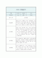 만3세 관찰일지 및 발달평가 1년 3월,4월,5월,6월,7월,8월,9월,10월,11월,12월,1월,2월 1페이지