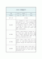 만3세 관찰일지 및 발달평가 1년 3월,4월,5월,6월,7월,8월,9월,10월,11월,12월,1월,2월 3페이지