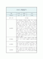 만3세 관찰일지 및 발달평가 1년 3월,4월,5월,6월,7월,8월,9월,10월,11월,12월,1월,2월 5페이지