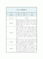 만3세 관찰일지 및 발달평가 1년 3월,4월,5월,6월,7월,8월,9월,10월,11월,12월,1월,2월 7페이지