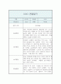 만3세 관찰일지 및 발달평가 1년 3월,4월,5월,6월,7월,8월,9월,10월,11월,12월,1월,2월 9페이지