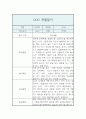 만3세 관찰일지 및 발달평가 1년 3월,4월,5월,6월,7월,8월,9월,10월,11월,12월,1월,2월 11페이지