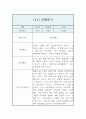 만3세 관찰일지 및 발달평가 1년 3월,4월,5월,6월,7월,8월,9월,10월,11월,12월,1월,2월 12페이지