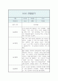 만3세 관찰일지 및 발달평가 1년 3월,4월,5월,6월,7월,8월,9월,10월,11월,12월,1월,2월 13페이지