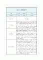 만3세 관찰일지 및 발달평가 1년 3월,4월,5월,6월,7월,8월,9월,10월,11월,12월,1월,2월 14페이지