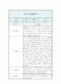 만3세 관찰일지 및 발달평가 1년 3월,4월,5월,6월,7월,8월,9월,10월,11월,12월,1월,2월 15페이지