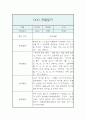 만3세 관찰일지 및 발달평가 1년 3월,4월,5월,6월,7월,8월,9월,10월,11월,12월,1월,2월 17페이지