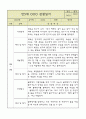 만5세 6개 영역별 관찰일지 및 6개 영역별 발달평가 (34페이지) 2페이지