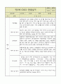 만5세 6개 영역별 관찰일지 및 6개 영역별 발달평가 (34페이지) 7페이지