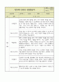 만5세 6개 영역별 관찰일지 및 6개 영역별 발달평가 (34페이지) 10페이지