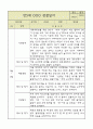 만5세 6개 영역별 관찰일지 및 6개 영역별 발달평가 (34페이지) 24페이지