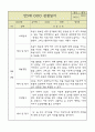 만5세 6개 영역별 관찰일지 및 6개 영역별 발달평가 (34페이지) 34페이지