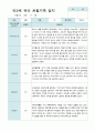 만3세 2학기 관찰기록일지 15명 2페이지