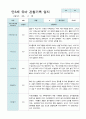 만3세 2학기 관찰기록일지 15명 8페이지