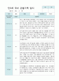 만3세 2학기 관찰기록일지 15명 12페이지