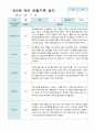 만3세 2학기 관찰기록일지 15명 14페이지