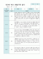 만3세 2학기 관찰기록일지 15명 15페이지
