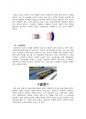 양력의 발생 원리에 대하여 기술하시오(아세아) 7페이지