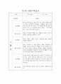 만1세 1학기 놀이일상 관찰기록일지 및 해석,평가 34명 24페이지