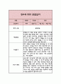 만4세 관찰일지 3월~8월 (2023년) 2페이지