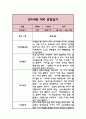 만4세 관찰일지 3월~8월 (2023년) 3페이지
