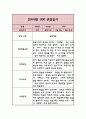 만4세 관찰일지 3월~8월 (2023년) 5페이지